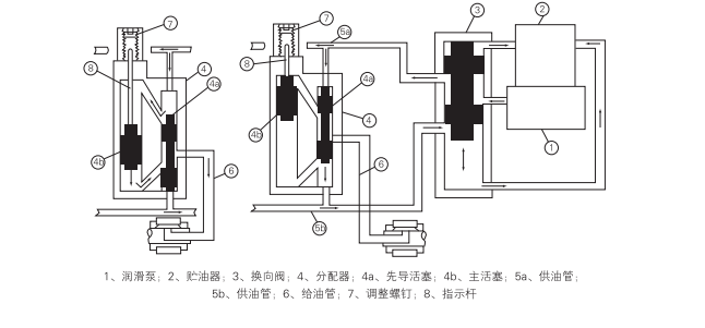 啟東中德潤滑設備有限公司