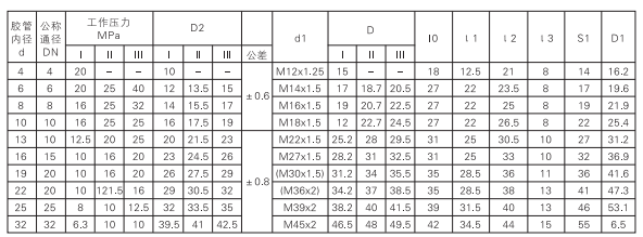 啟東中德潤滑設備有限公司