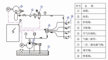 噴射潤滑系統原理圖